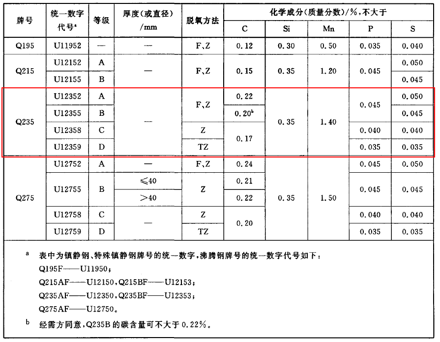 Q235的化学成分.png