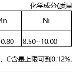 06Ni9DR（9Ni钢）是什么材料？有哪些特性？